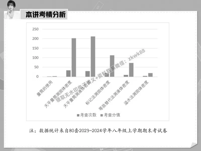 《19.课堂笔记主讲课中笔记_2025初二网课_25初二物理_25初二刘怡物理（作业帮）_秋季下-秋季班A+_课堂笔记》第7页预览