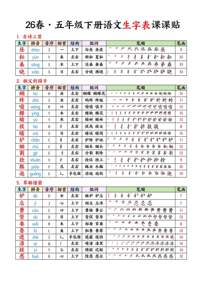 《五年级（下）语文26春生字表课课贴《部编版》_赠送2026小学1-6年级资料合集(按需自取)_五年级_五年级（下）语文26春生字表课课贴《部编版》》第1页预览