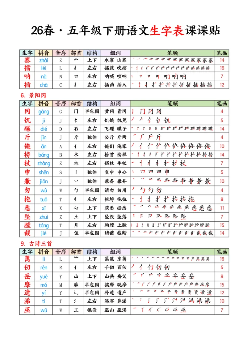 《五年级（下）语文26春生字表课课贴《部编版》_赠送2026小学1-6年级资料合集(按需自取)_五年级_五年级（下）语文26春生字表课课贴《部编版》》第2页预览