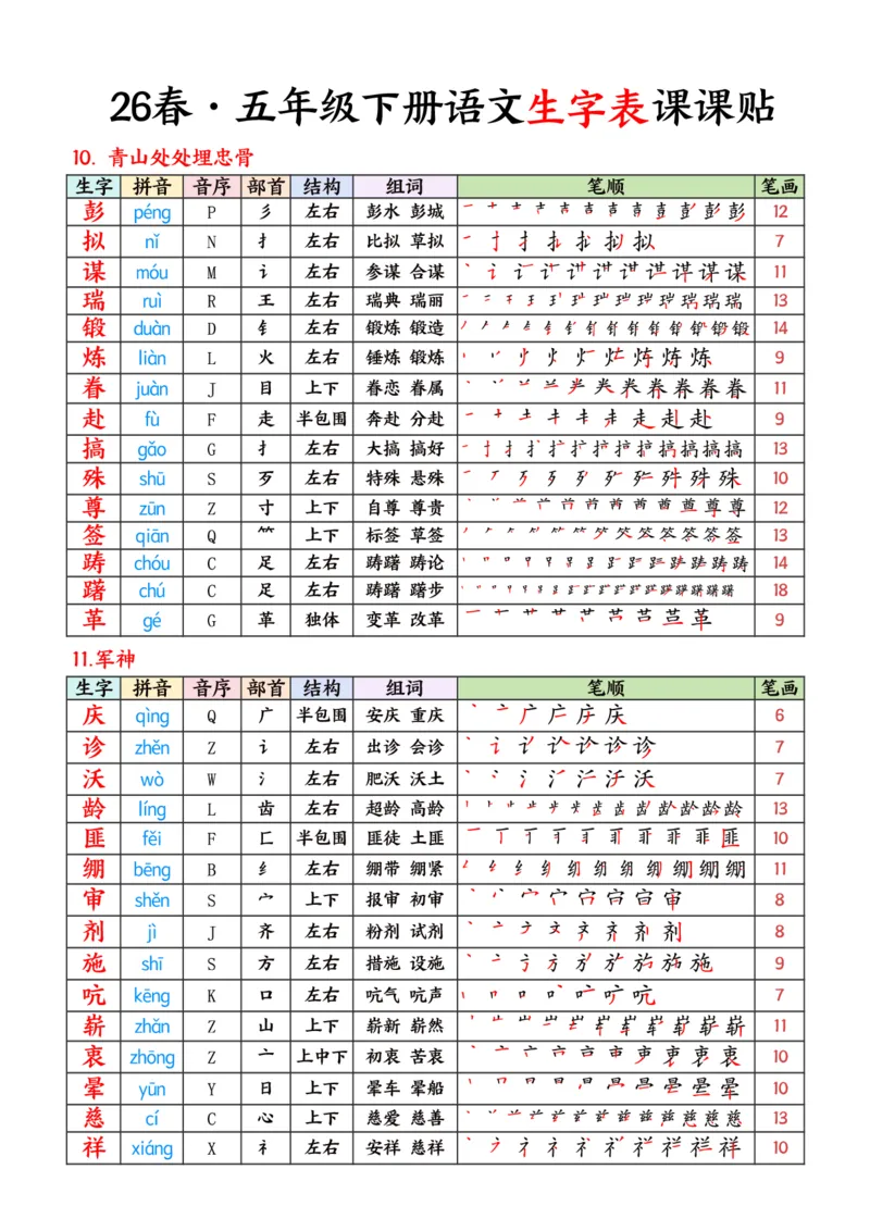 《五年级（下）语文26春生字表课课贴《部编版》_赠送2026小学1-6年级资料合集(按需自取)_五年级_五年级（下）语文26春生字表课课贴《部编版》》第3页预览