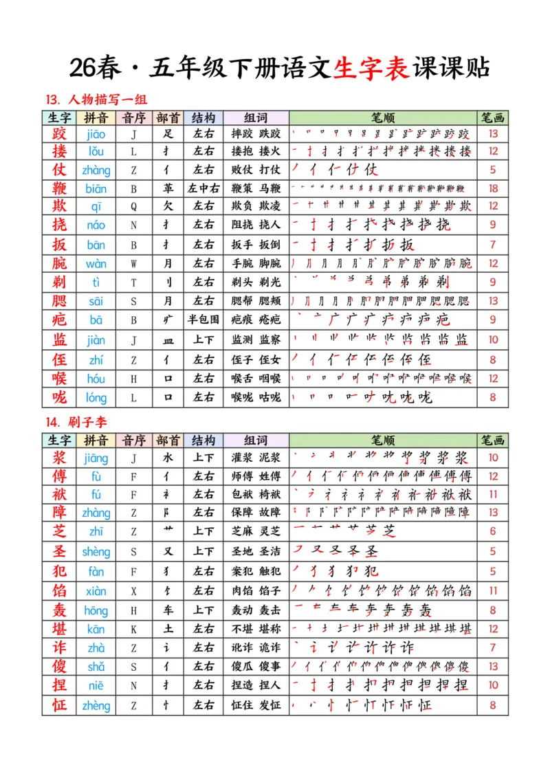 《五年级（下）语文26春生字表课课贴《部编版》_赠送2026小学1-6年级资料合集(按需自取)_五年级_五年级（下）语文26春生字表课课贴《部编版》》第4页预览