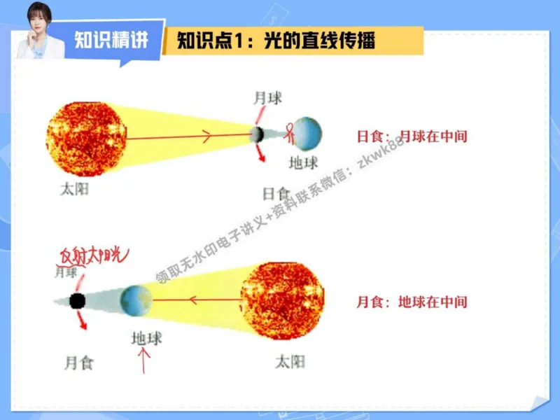 《03.课堂笔记主讲课中笔记_2025初二网课_25初二物理_25初二刘怡物理（作业帮）_秋季下-秋季班A+_课堂笔记》第10页预览