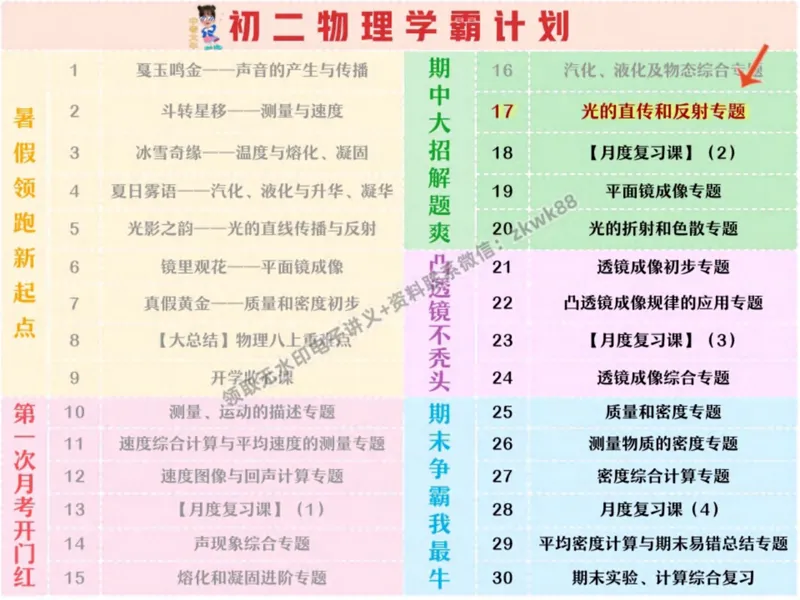 《03.课堂笔记主讲课中笔记_2025初二网课_25初二物理_25初二刘怡物理（作业帮）_秋季下-秋季班A+_课堂笔记》第2页预览