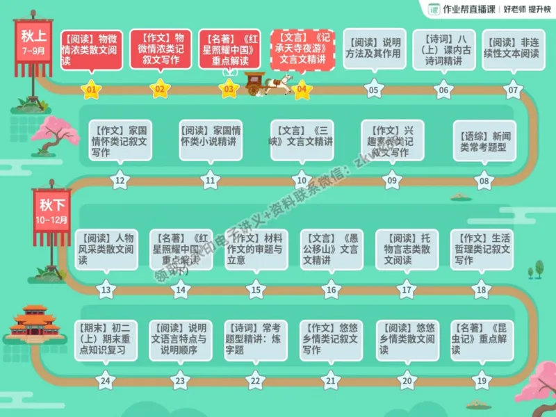 《07.课堂笔记主讲课中笔记_2025初二网课_25初二语文_25初二宋北平语文（作业帮）_暑期班A+班_课堂笔记》第5页预览