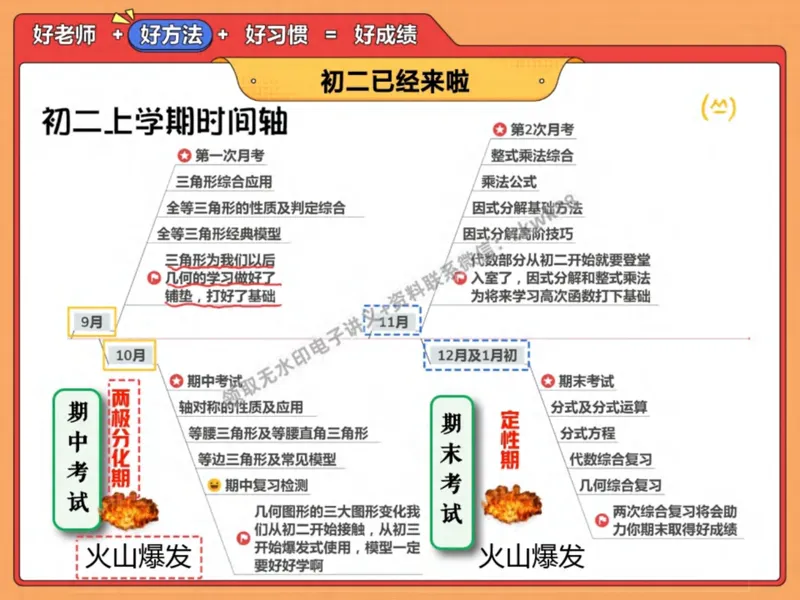 《17.课堂笔记主讲课中笔记_2025初二网课_25初二数学_25初二徐丝雨数学（作业帮）_秋季上-暑假班A+_课堂笔记》第5页预览