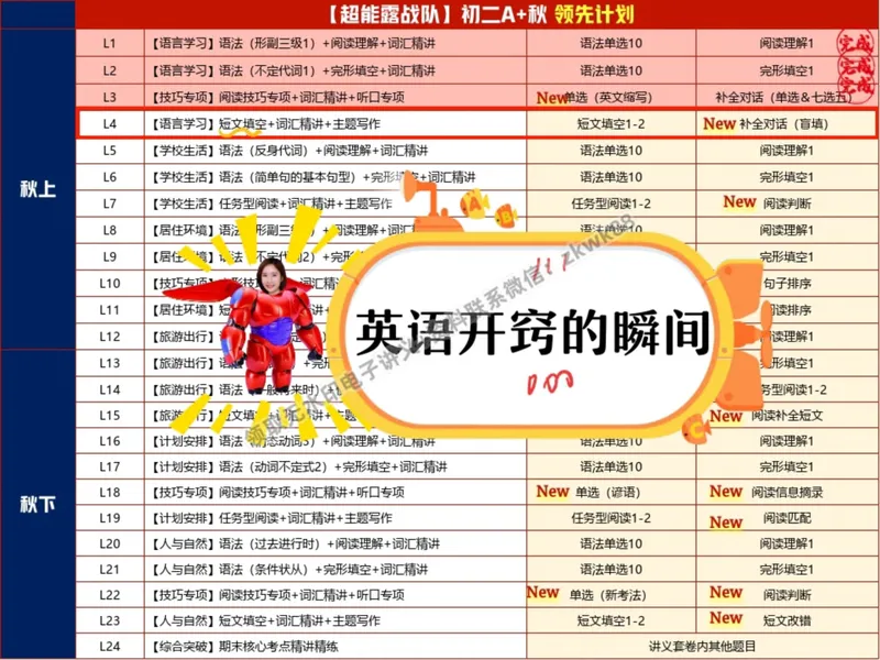 《07.课堂笔记主讲课中笔记_2025初二网课_25初二英语_25初二万雨露英语（作业帮）_暑期班A+班_课堂笔记》第2页预览