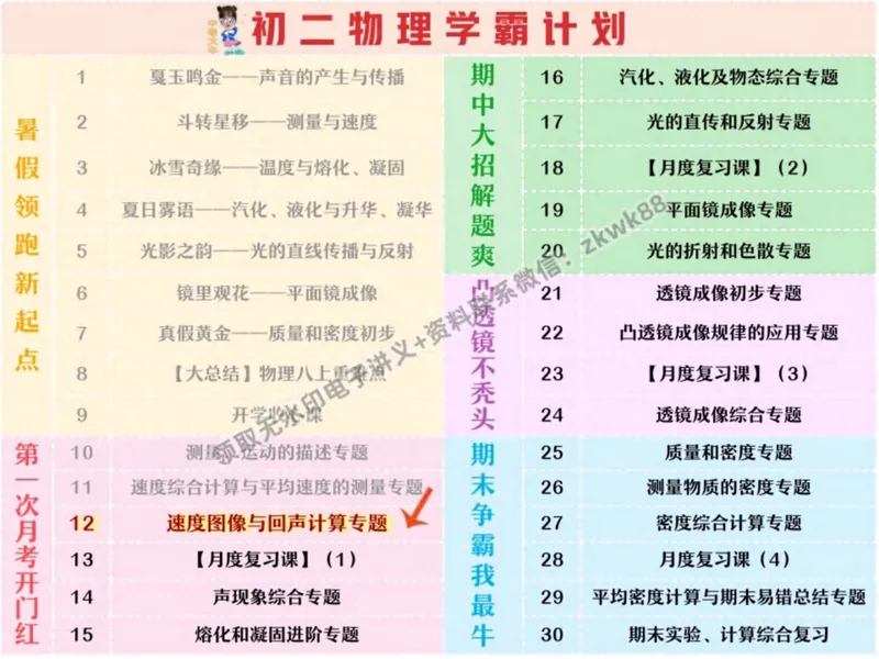 《21.课堂笔记主讲课中笔记_2025初二网课_25初二物理_25初二刘怡物理（作业帮）_秋季上-暑假班A+_课堂笔记》第2页预览