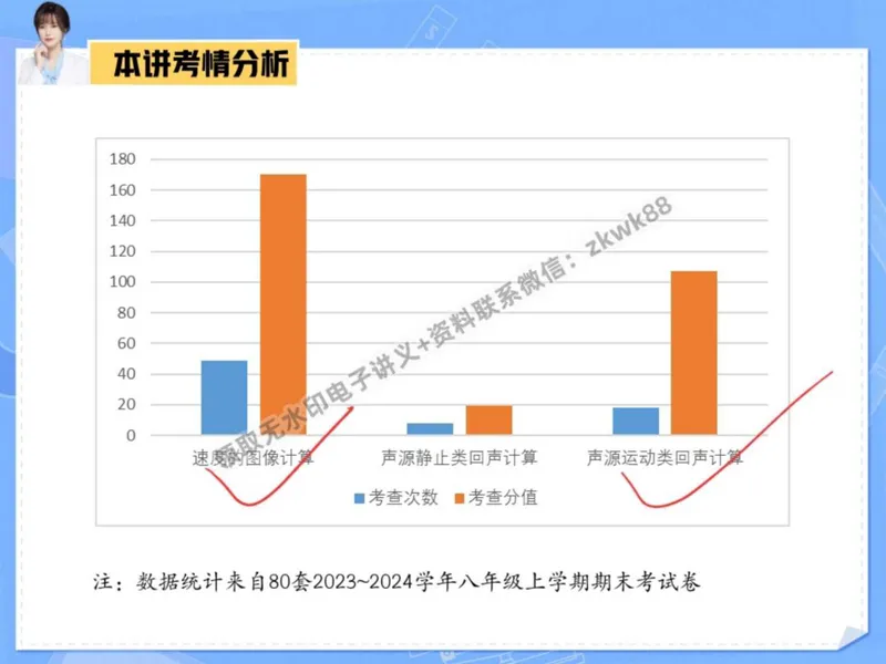 《21.课堂笔记主讲课中笔记_2025初二网课_25初二物理_25初二刘怡物理（作业帮）_秋季上-暑假班A+_课堂笔记》第3页预览