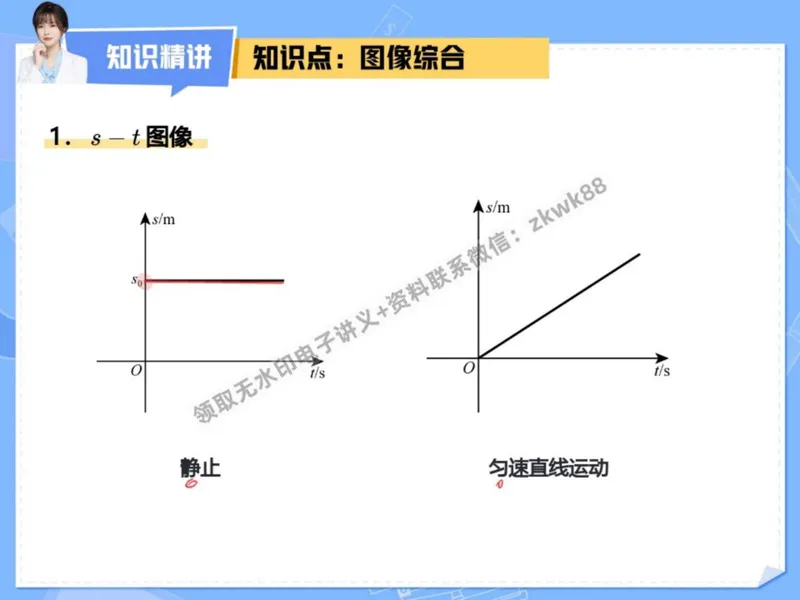 《21.课堂笔记主讲课中笔记_2025初二网课_25初二物理_25初二刘怡物理（作业帮）_秋季上-暑假班A+_课堂笔记》第7页预览