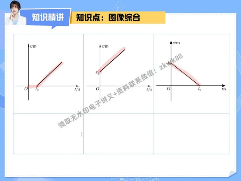《21.课堂笔记主讲课中笔记_2025初二网课_25初二物理_25初二刘怡物理（作业帮）_秋季上-暑假班A+_课堂笔记》第8页预览