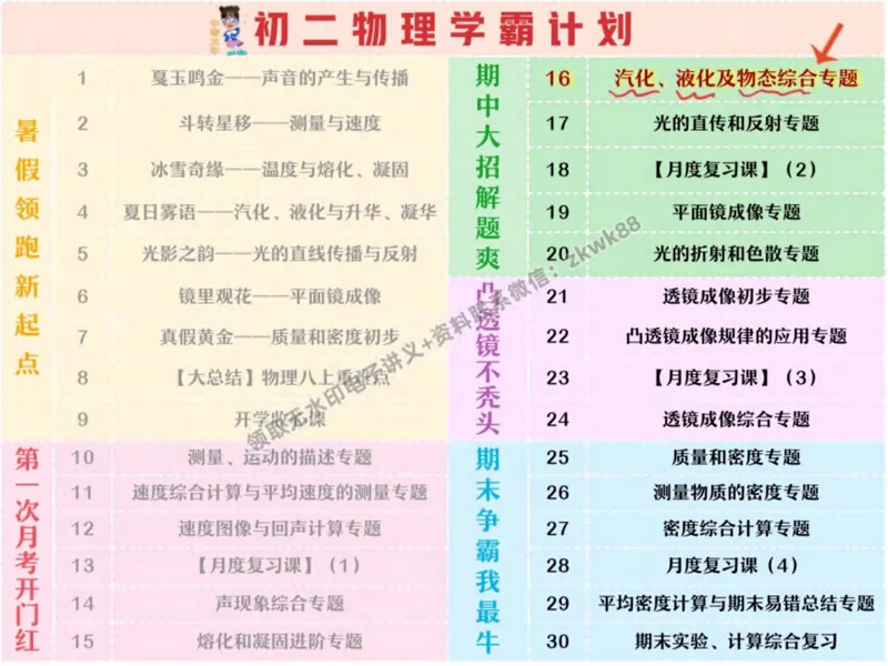 《01.课堂笔记主讲课中笔记_2025初二网课_25初二物理_25初二刘怡物理（作业帮）_秋季下-秋季班A+_课堂笔记》第7页预览