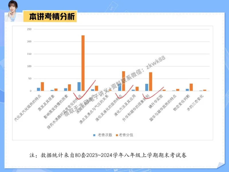 《01.课堂笔记主讲课中笔记_2025初二网课_25初二物理_25初二刘怡物理（作业帮）_秋季下-秋季班A+_课堂笔记》第8页预览