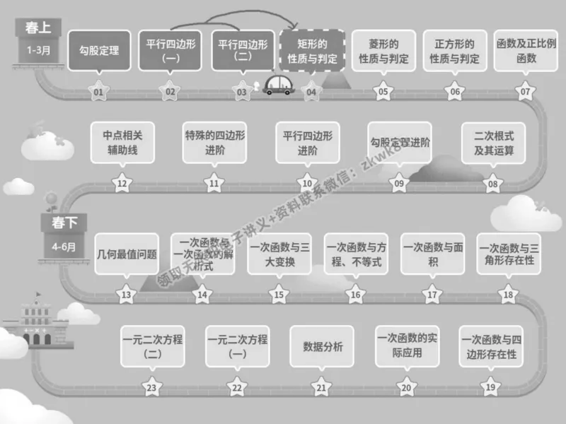 《07.课堂笔记主讲课中笔记_2025初二网课_25初二数学_25初二徐丝雨数学（作业帮）_春季上-寒假班A+_课堂笔记》第3页预览