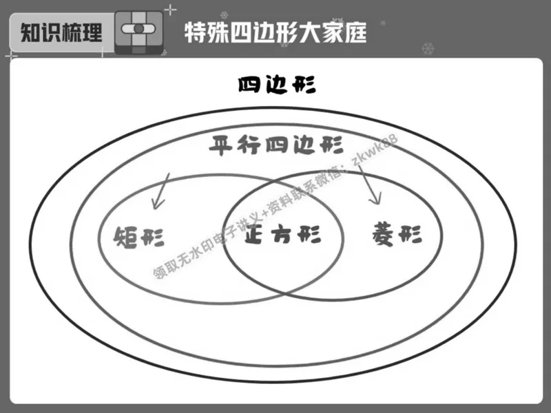 《07.课堂笔记主讲课中笔记_2025初二网课_25初二数学_25初二徐丝雨数学（作业帮）_春季上-寒假班A+_课堂笔记》第5页预览