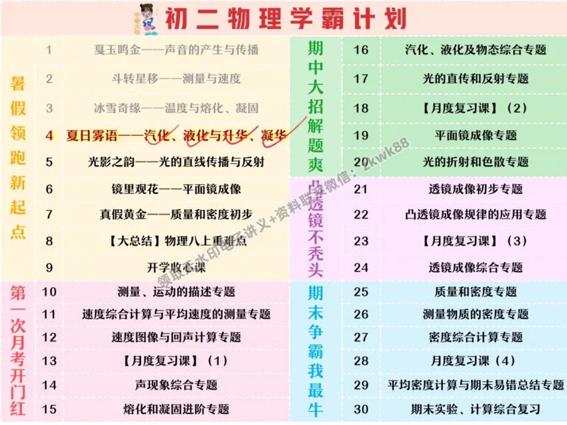 《07.课堂笔记主讲课中笔记_2025初二网课_25初二物理_25初二刘怡物理（作业帮）_暑期班A+班_课堂笔记》第3页预览