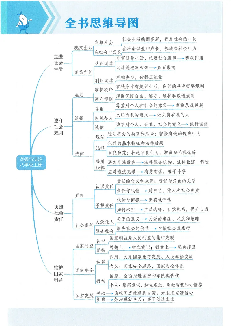 《53-初中同步-8上-道法人教版全练版_初中全科目同步习题+精品试卷（7-9年级）_25秋初中道法《同步习题+精品试卷》_初中道法7-9年级上册试卷(1)_《53全练版》2024秋_8年级上册》第10页预览