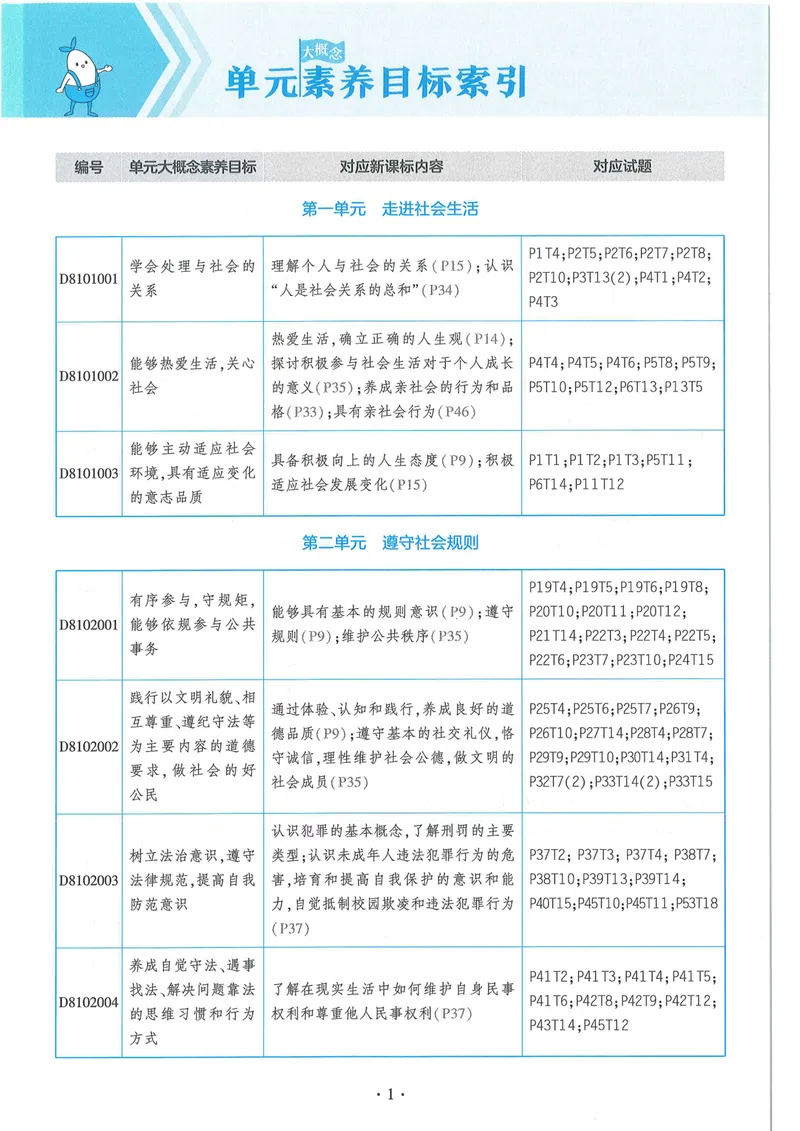 《53-初中同步-8上-道法人教版全练版_初中全科目同步习题+精品试卷（7-9年级）_25秋初中道法《同步习题+精品试卷》_初中道法7-9年级上册试卷(1)_《53全练版》2024秋_8年级上册》第6页预览