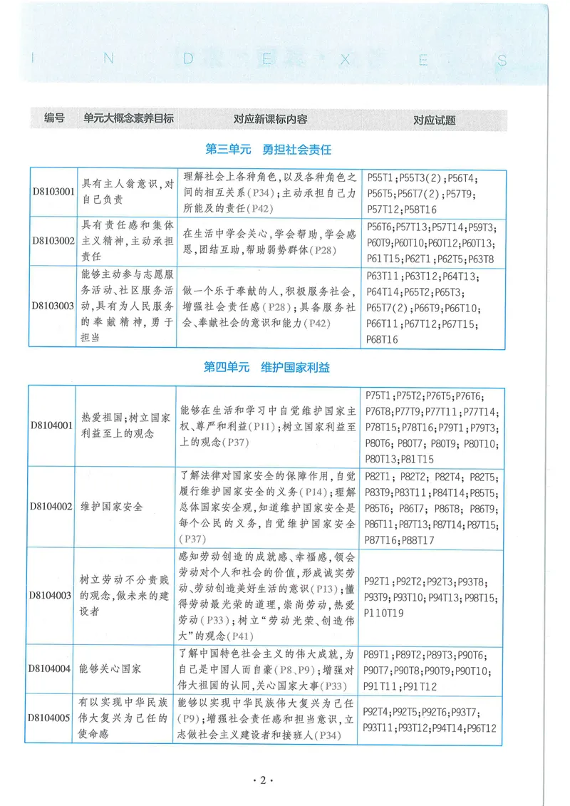 《53-初中同步-8上-道法人教版全练版_初中全科目同步习题+精品试卷（7-9年级）_25秋初中道法《同步习题+精品试卷》_初中道法7-9年级上册试卷(1)_《53全练版》2024秋_8年级上册》第7页预览