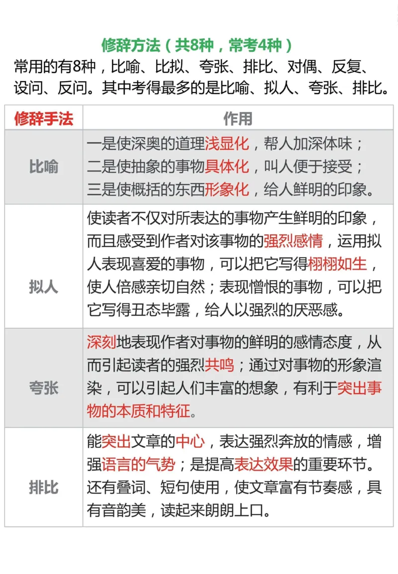 《六年级（下）语文常见阅读文章题型总结_赠送2026小学1-6年级资料合集(按需自取)_六年级》第7页预览