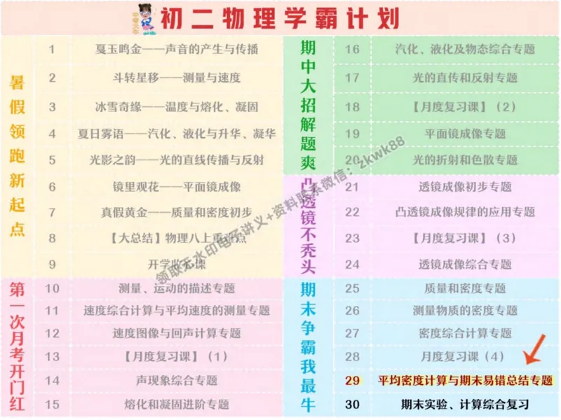 《24.课堂笔记主讲课中笔记_2025初二网课_25初二物理_25初二刘怡物理（作业帮）_秋季下-秋季班A+_课堂笔记》第3页预览