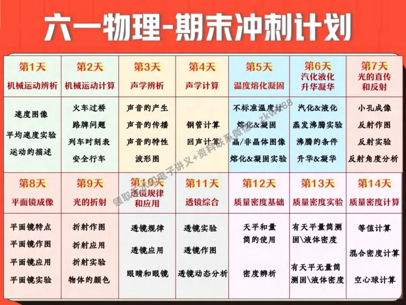 《24.课堂笔记主讲课中笔记_2025初二网课_25初二物理_25初二刘怡物理（作业帮）_秋季下-秋季班A+_课堂笔记》第6页预览