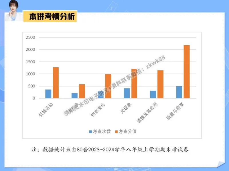 《24.课堂笔记主讲课中笔记_2025初二网课_25初二物理_25初二刘怡物理（作业帮）_秋季下-秋季班A+_课堂笔记》第7页预览