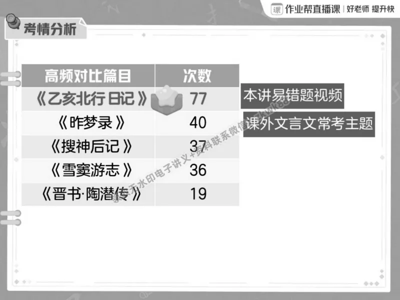 《05.课堂笔记主讲课中笔记_2025初二网课_25初二语文_25初二宋北平语文（作业帮）_春季上-寒假班A+_课堂笔记》第5页预览