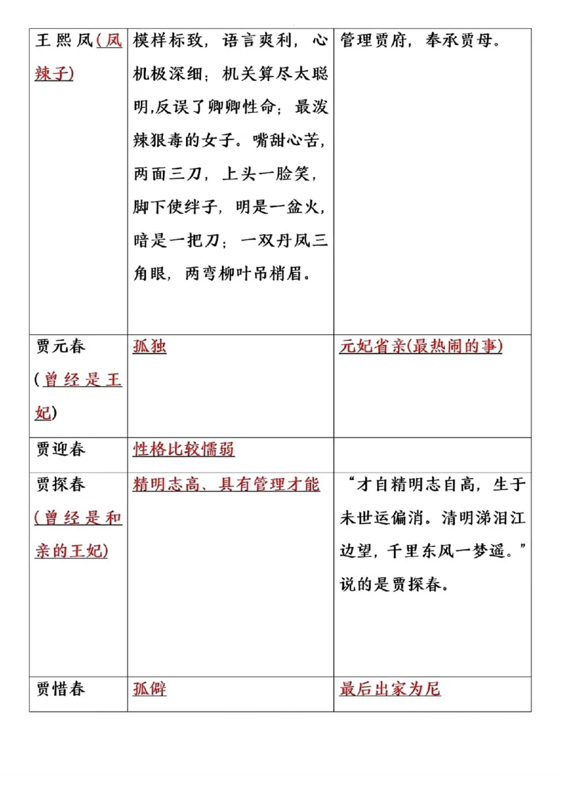 《六年级（下）语文四大名著常考重点（寒假预习）_赠送2026小学1-6年级资料合集(按需自取)_六年级_六年级（下）语文四大名著常考重点（寒假预习）》第8页预览