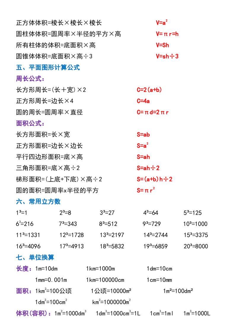 《六年级（下）数学必背重点知识点汇总_赠送2026小学1-6年级资料合集(按需自取)_六年级_六年级（下）数学必背重点知识点汇总》第2页预览