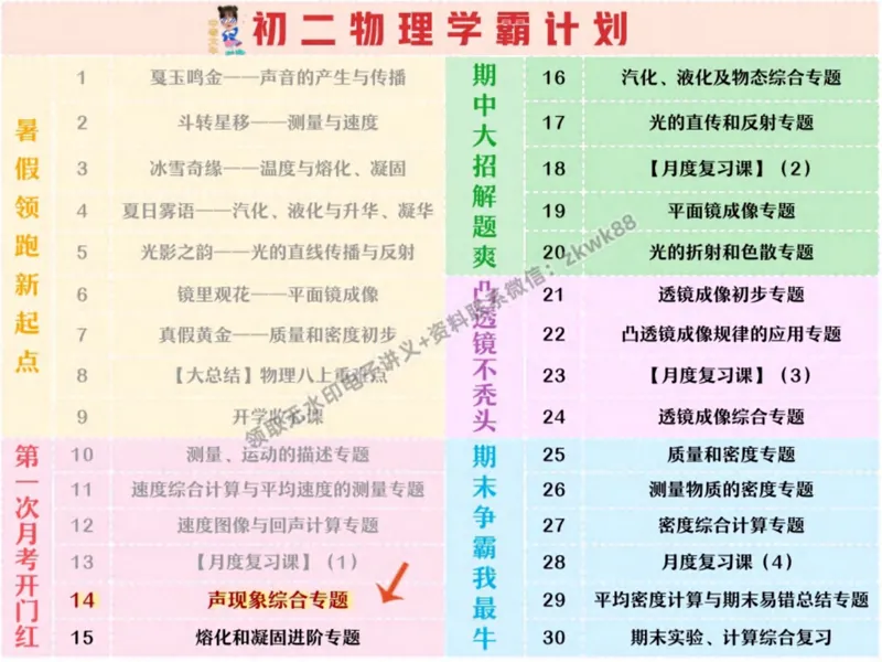 《24.课堂笔记主讲课中笔记_2025初二网课_25初二物理_25初二刘怡物理（作业帮）_秋季上-暑假班A+_课堂笔记》第2页预览