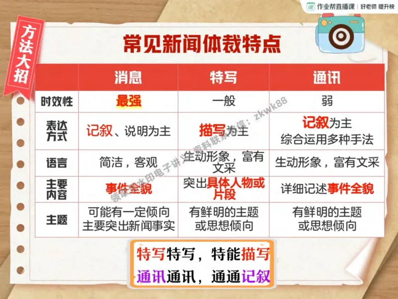 《18.课堂笔记主讲课中笔记_2025初二网课_25初二语文_25初二宋北平语文（作业帮）_秋季上-暑假班A+_课堂笔记》第5页预览