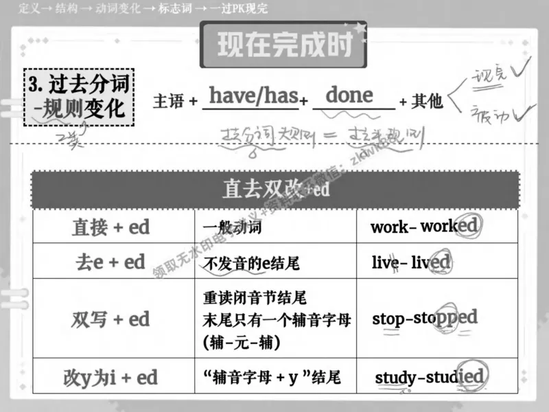 《09.课堂笔记主讲课中笔记_2025初二网课_25初二英语_25初二万雨露英语（作业帮）_春季上-寒假班A+_课堂笔记》第9页预览