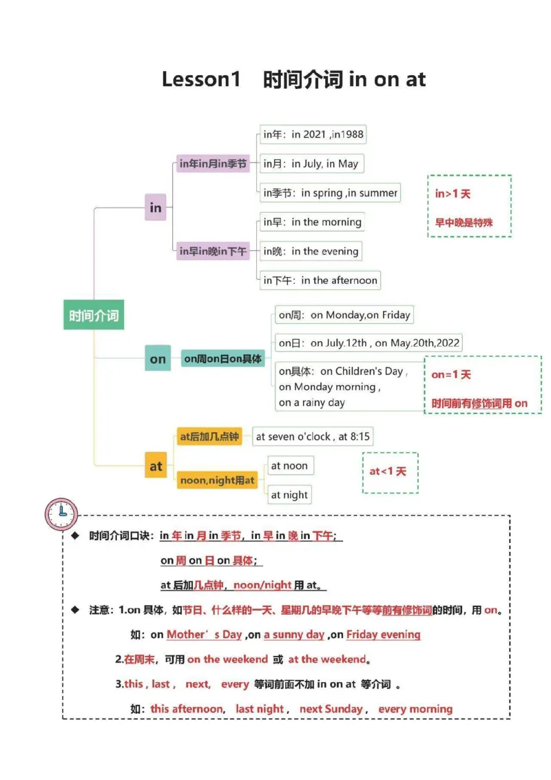 《六年级（上）英语语法重点知识_赠送2026小学1-6年级资料合集(按需自取)_六年级_六年级（上）英语语法重点知识》第1页预览