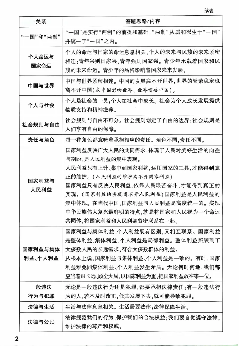 《2025《大题提分技法•道法重难设问答题模板》_初中全科目同步习题+精品试卷（7-9年级）_25秋初中道法《同步习题+精品试卷》_初中道法7-9年级上册试卷(1)_《提分技法》2024秋》第5页预览