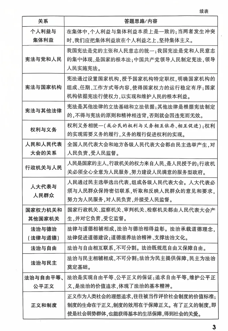 《2025《大题提分技法•道法重难设问答题模板》_初中全科目同步习题+精品试卷（7-9年级）_25秋初中道法《同步习题+精品试卷》_初中道法7-9年级上册试卷(1)_《提分技法》2024秋》第6页预览