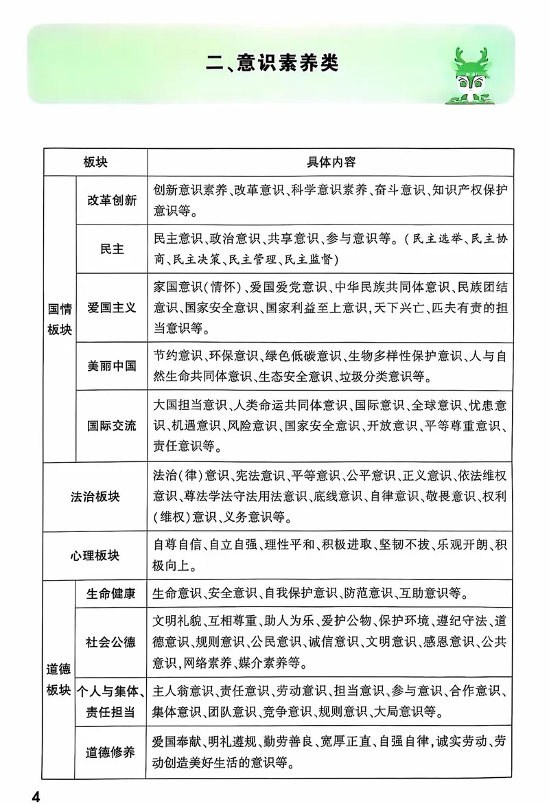 《2025《大题提分技法•道法重难设问答题模板》_初中全科目同步习题+精品试卷（7-9年级）_25秋初中道法《同步习题+精品试卷》_初中道法7-9年级上册试卷(1)_《提分技法》2024秋》第7页预览