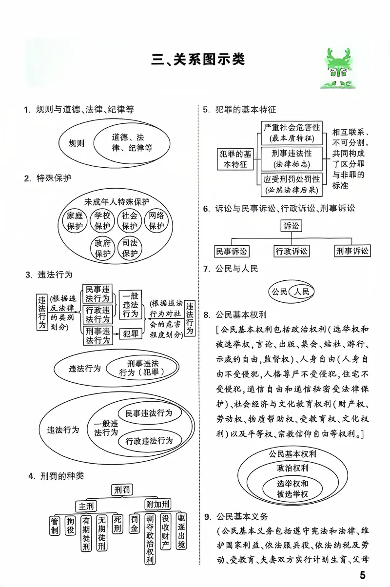 《2025《大题提分技法•道法重难设问答题模板》_初中全科目同步习题+精品试卷（7-9年级）_25秋初中道法《同步习题+精品试卷》_初中道法7-9年级上册试卷(1)_《提分技法》2024秋》第8页预览