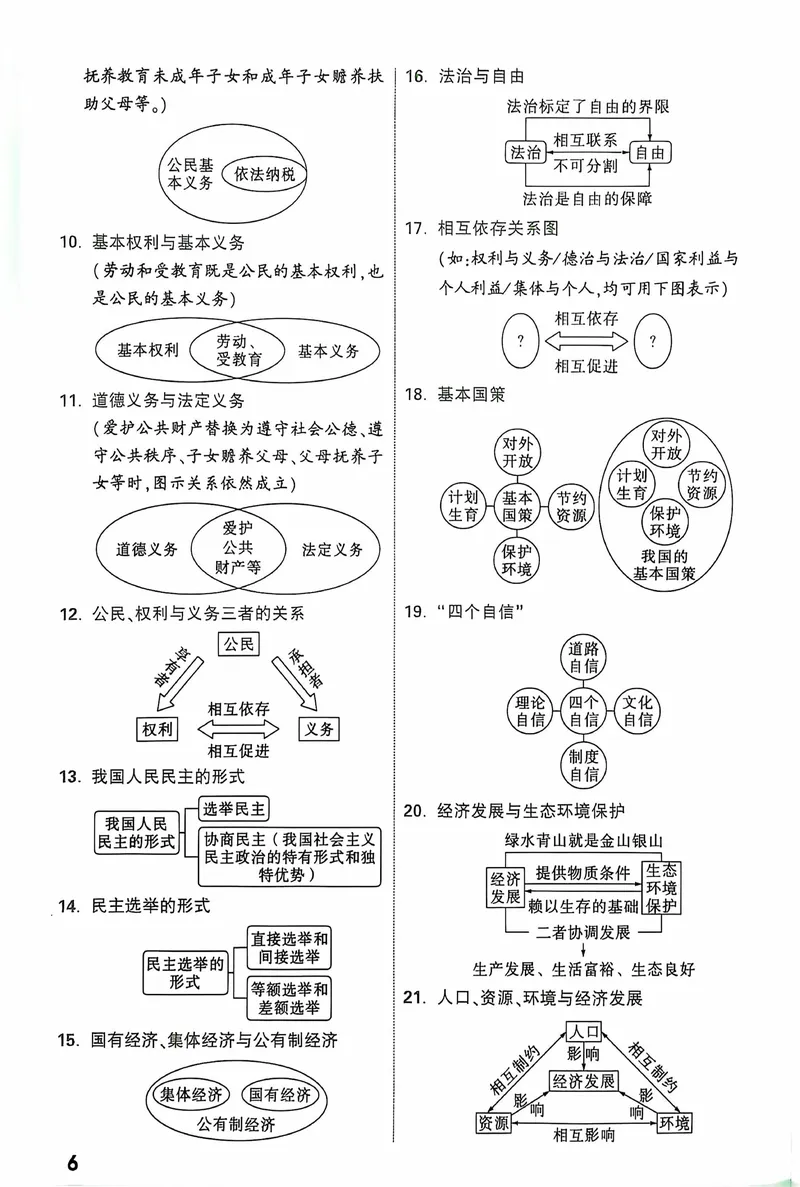 《2025《大题提分技法•道法重难设问答题模板》_初中全科目同步习题+精品试卷（7-9年级）_25秋初中道法《同步习题+精品试卷》_初中道法7-9年级上册试卷(1)_《提分技法》2024秋》第9页预览