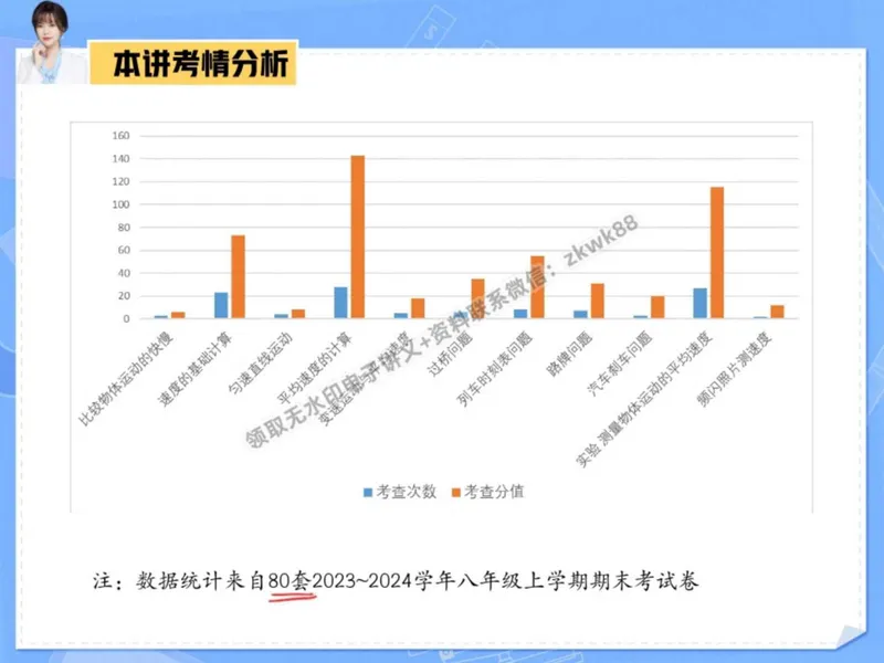 《19.课堂笔记主讲课中笔记_2025初二网课_25初二物理_25初二刘怡物理（作业帮）_秋季上-暑假班A+_课堂笔记》第6页预览