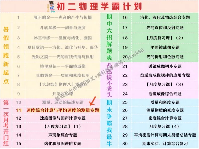 《19.课堂笔记主讲课中笔记_2025初二网课_25初二物理_25初二刘怡物理（作业帮）_秋季上-暑假班A+_课堂笔记》第7页预览