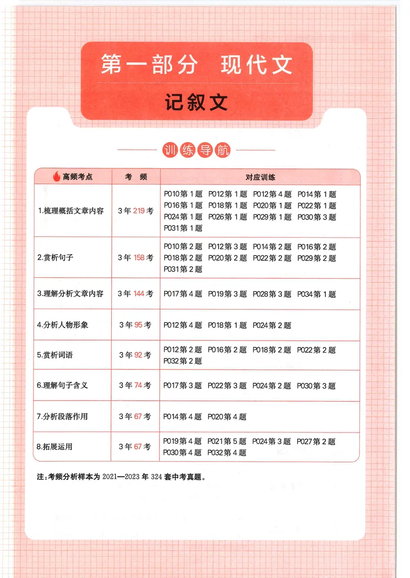 《2025《初中语文•一本阅读训练五合一》8年级_初中全科目同步习题+精品试卷(7-9年级)_25秋初中语文《同步习题+精品试卷》_初中语文试卷7-9年级上册(1)_《一本阅读训练》2025秋》第8页预览