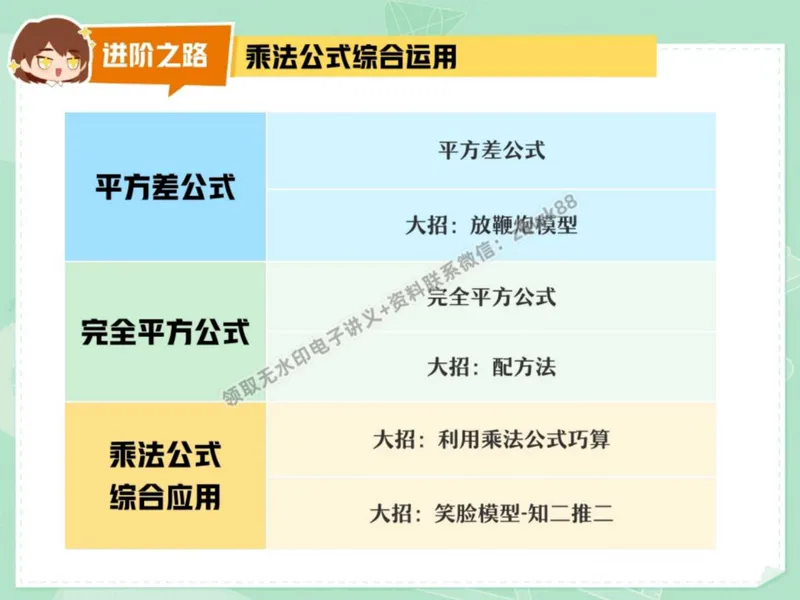 《10.课堂笔记主讲课中笔记_2025初二网课_25初二数学_25初二徐丝雨数学（作业帮）_秋季下-秋季班A+_课堂笔记》第7页预览
