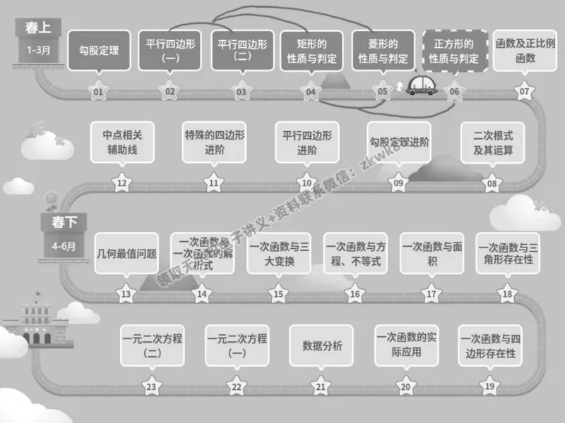 《11.课堂笔记主讲课中笔记_2025初二网课_25初二数学_25初二徐丝雨数学（作业帮）_春季上-寒假班A+_课堂笔记》第3页预览