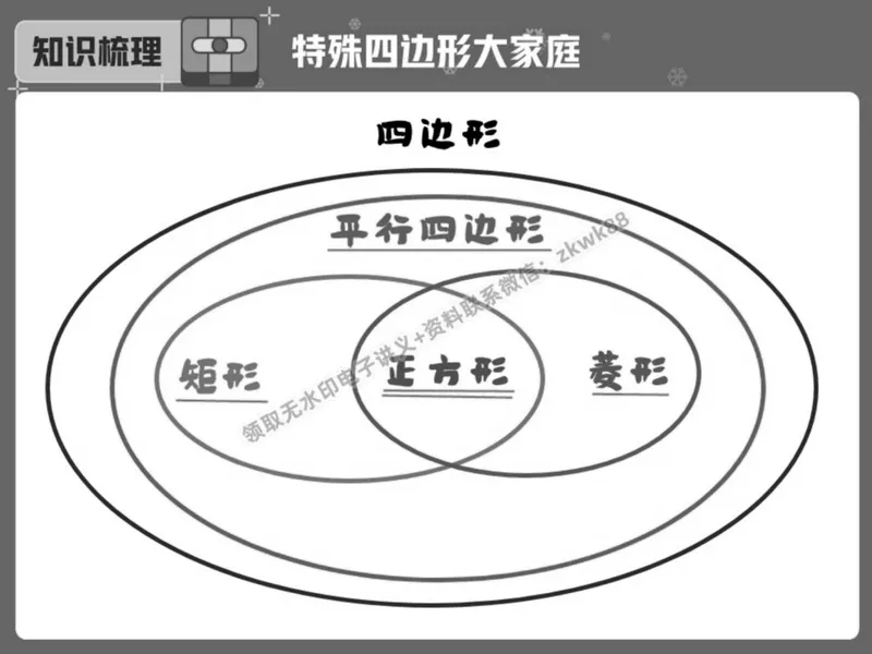 《11.课堂笔记主讲课中笔记_2025初二网课_25初二数学_25初二徐丝雨数学（作业帮）_春季上-寒假班A+_课堂笔记》第8页预览