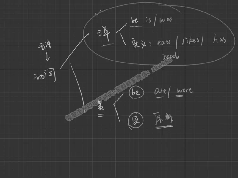 《03.课堂笔记主讲课中笔记_2025初二网课_25初二英语_25初二万雨露英语（作业帮）_春季上-寒假班A+_课堂笔记》第6页预览