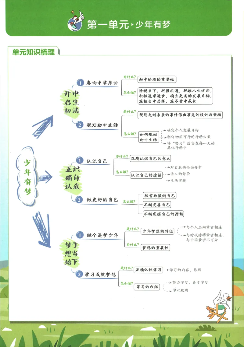 《25版初中必刷题道法7上(人教版)狂K重点_初中全科目同步习题+精品试卷（7-9年级）_25秋初中道法《同步习题+精品试卷》_初中道法7-9年级上册试卷(1)_《初中必刷题》2025秋》第5页预览