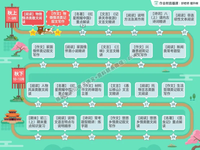 《03.课堂笔记主讲课中笔记_2025初二网课_25初二语文_25初二宋北平语文（作业帮）_秋季上-暑假班A+_课堂笔记》第7页预览
