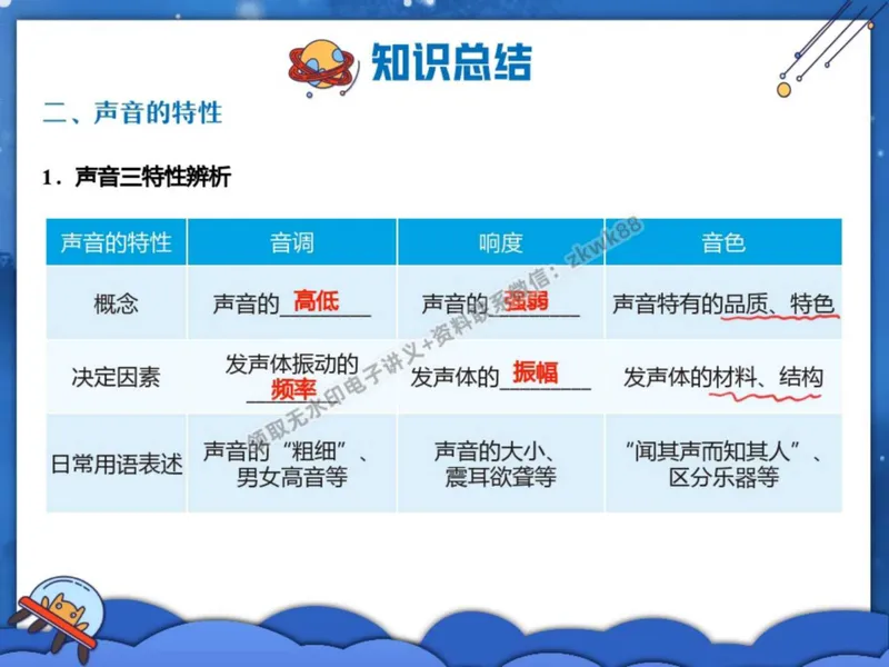 《25.课堂笔记主讲课中笔记_2025初二网课_25初二物理_25初二刘怡物理（作业帮）_秋季上-暑假班A+_课堂笔记》第4页预览