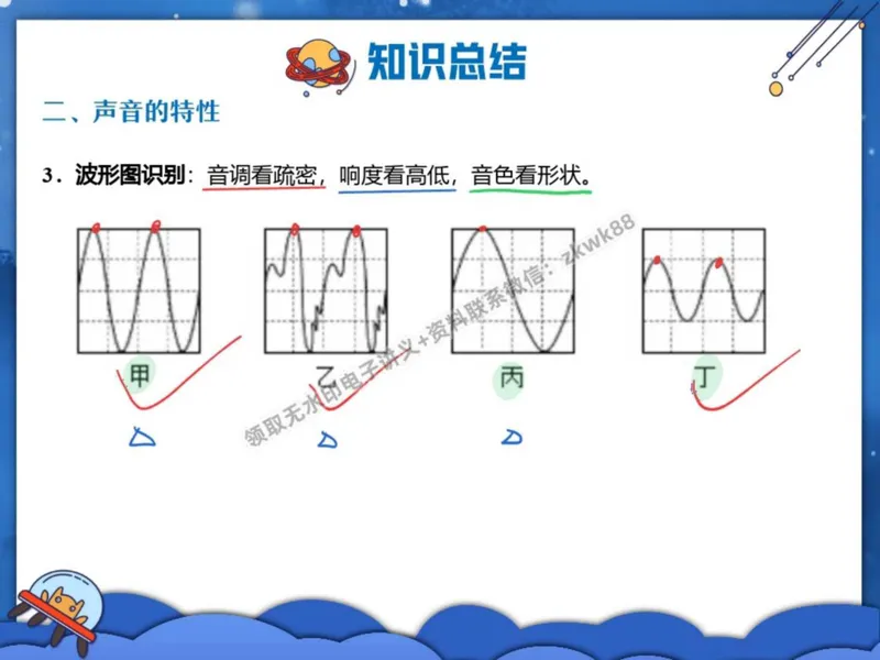 《25.课堂笔记主讲课中笔记_2025初二网课_25初二物理_25初二刘怡物理（作业帮）_秋季上-暑假班A+_课堂笔记》第6页预览