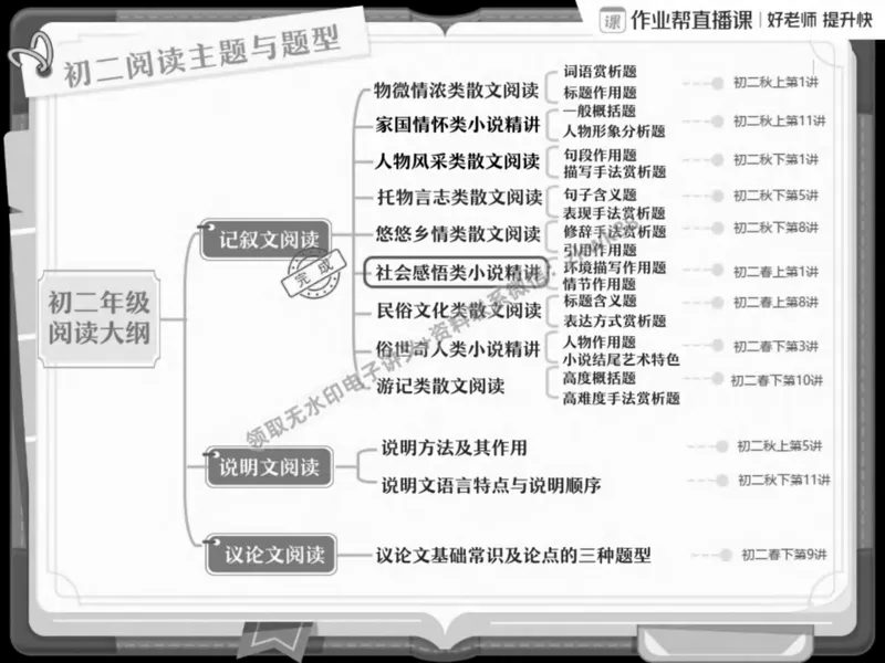 《17.课堂笔记主讲课中笔记_2025初二网课_25初二语文_25初二宋北平语文（作业帮）_春季上-寒假班A+_课堂笔记》第5页预览